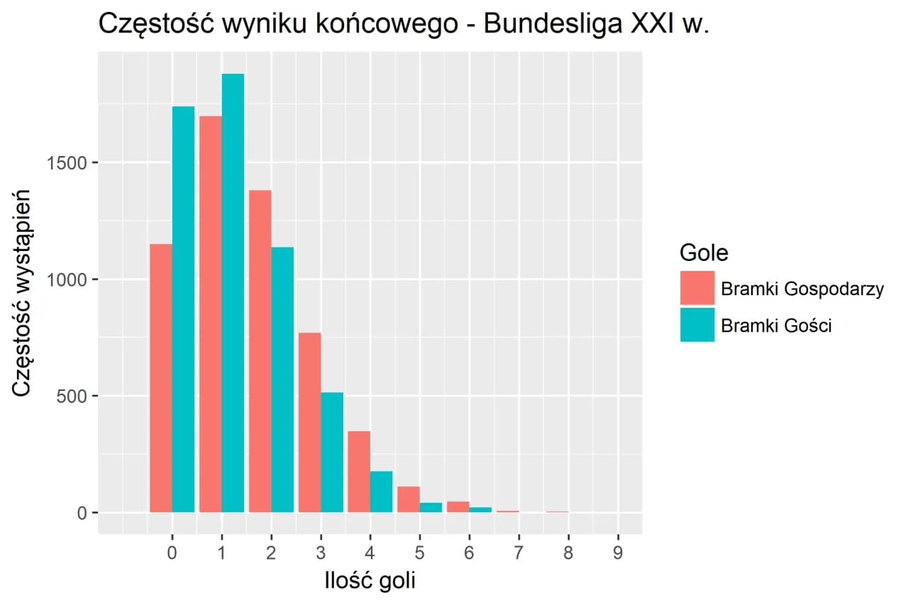 Statystyki 2. Bundesliga: Kluczowe dane o drużynach i meczach Statystyki 2. Bundesliga: Kluczowe dane o drużynach i meczach